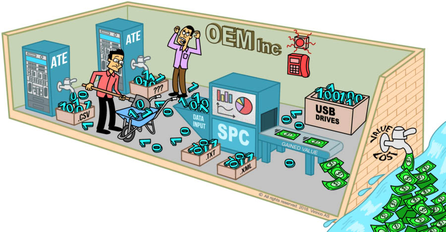 OEM-Inc-Value-Loss