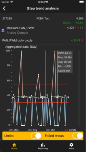 Test Step Analysis Example