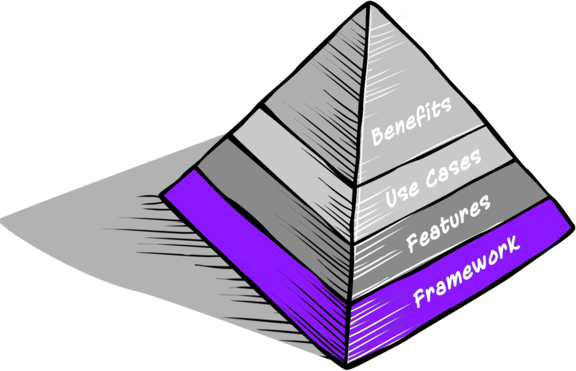 Test Data Management Framework