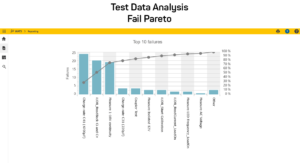 Test Data Analysis - Fail Pareto