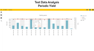 Test Data Analytics- Periodic Yield