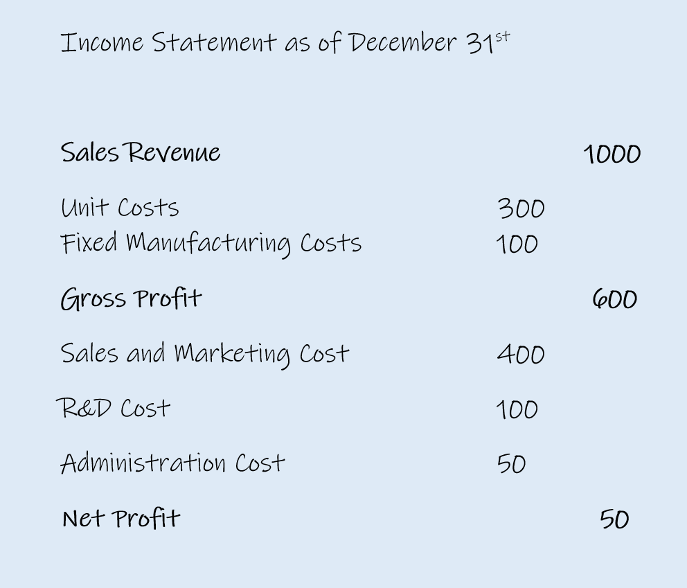 Simple Income Statement