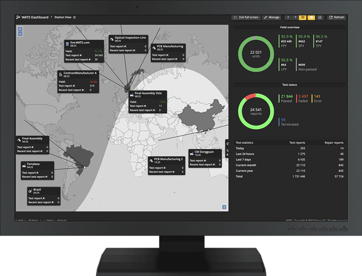 WATS Station Map monitor